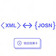 🔄  XML ⇄ JSON 转换